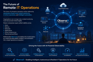 future It Image