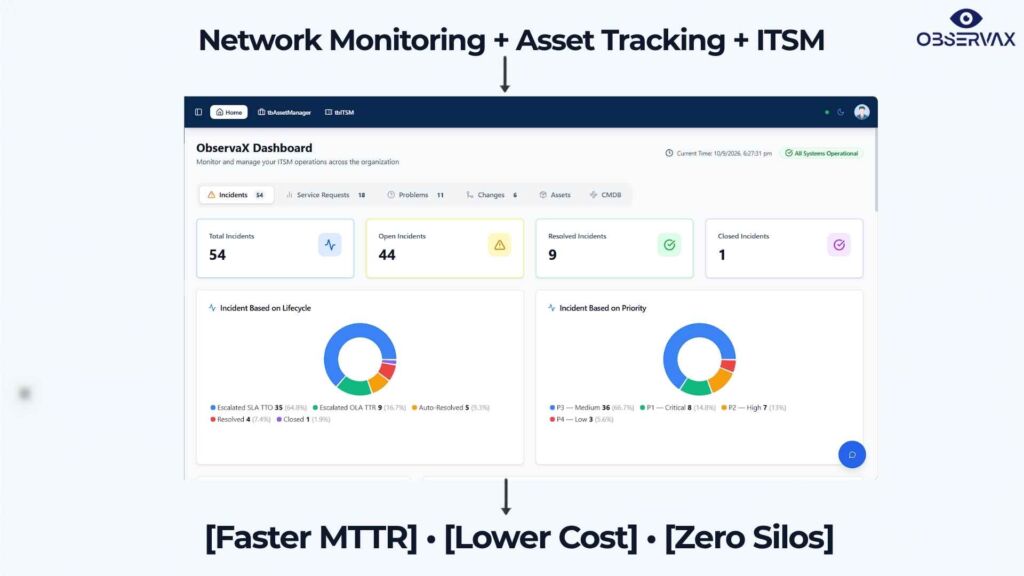 unified it management platform
